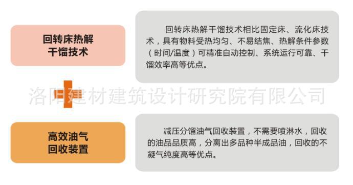 油泥熱解干餾爐處理核心技術