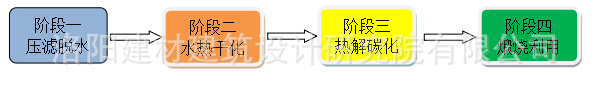 污泥熱解碳化干餾爐技術創新